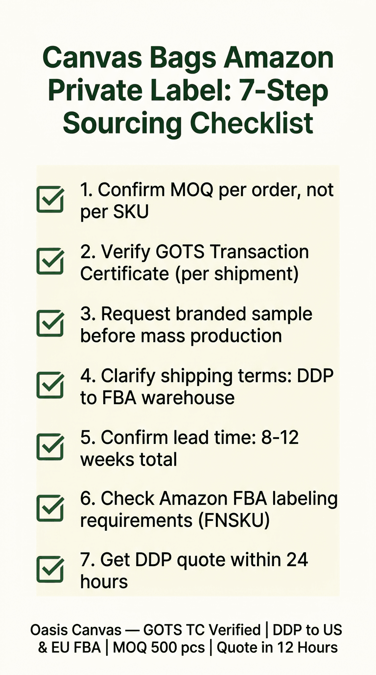 canvas bags Amazon private label sourcing checklist
